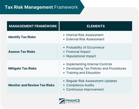 Burberry tax risk management